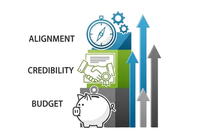Benefits of Bridging the Gap