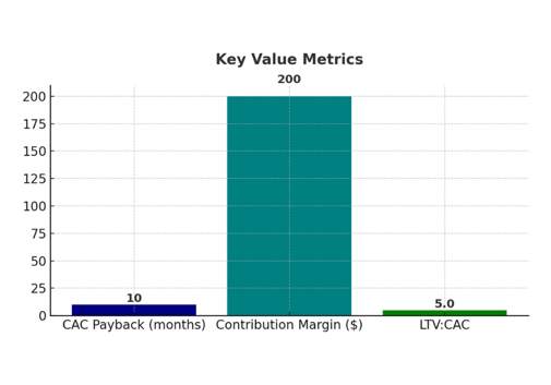 Key Value Metrics