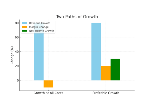 Two Paths of Growth
