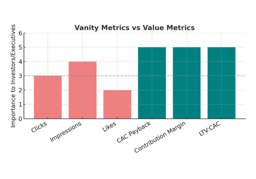 Vanity Metrics vs. Value Metrics