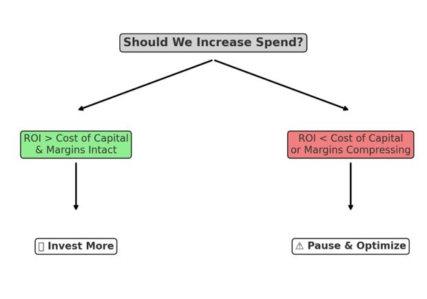 Should we Increase Spend?