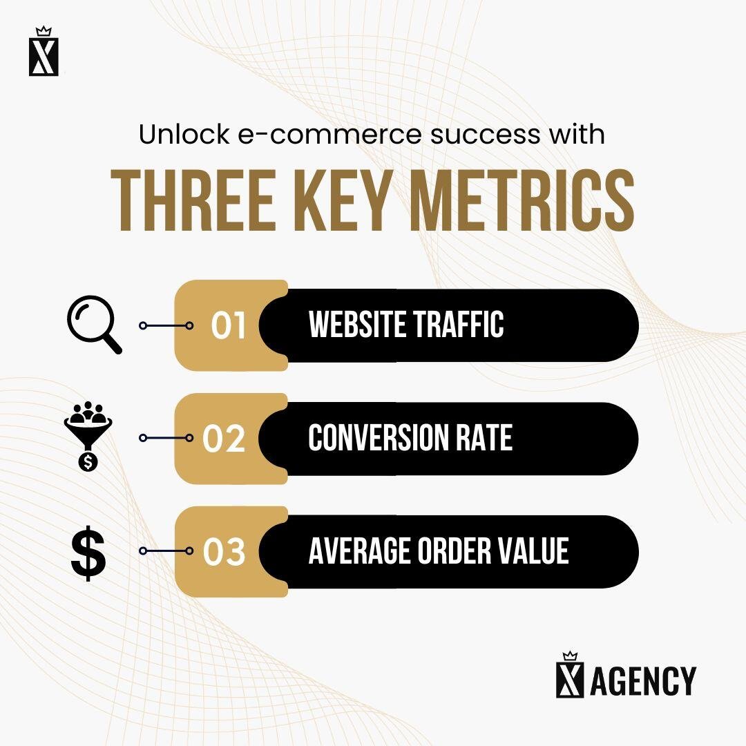 XA-OrganicSocial-Unlock-E-commerce-Success-1